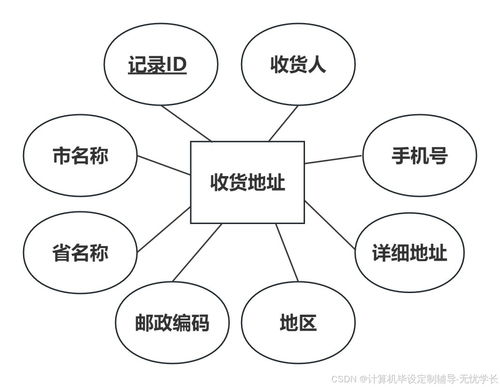 農產品銷售系統與生物質能資源數據庫信息系統的整合與應用